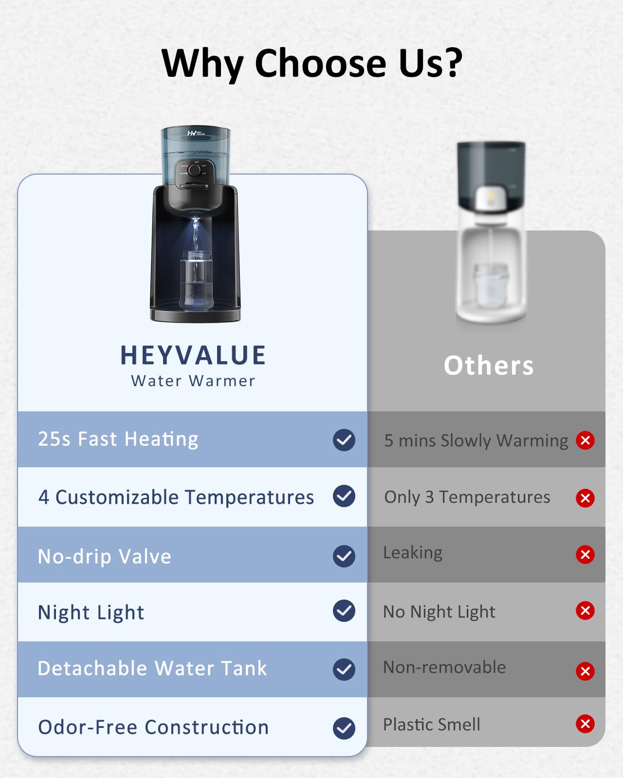 Close up of Heyvalue water warmer control panel settings