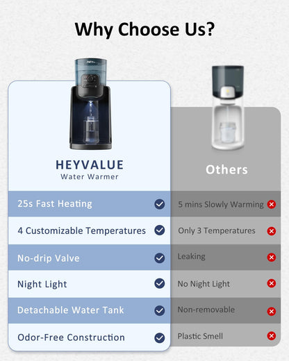 Close up of Heyvalue water warmer control panel settings