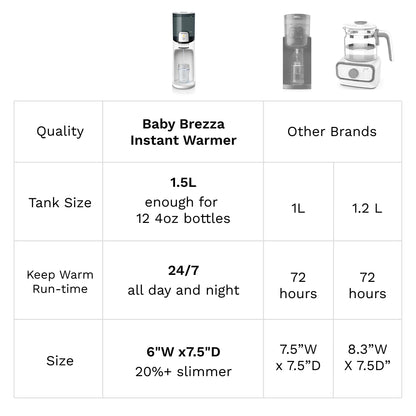 Close up of Baby Brezza Instant Warmer lever and spout