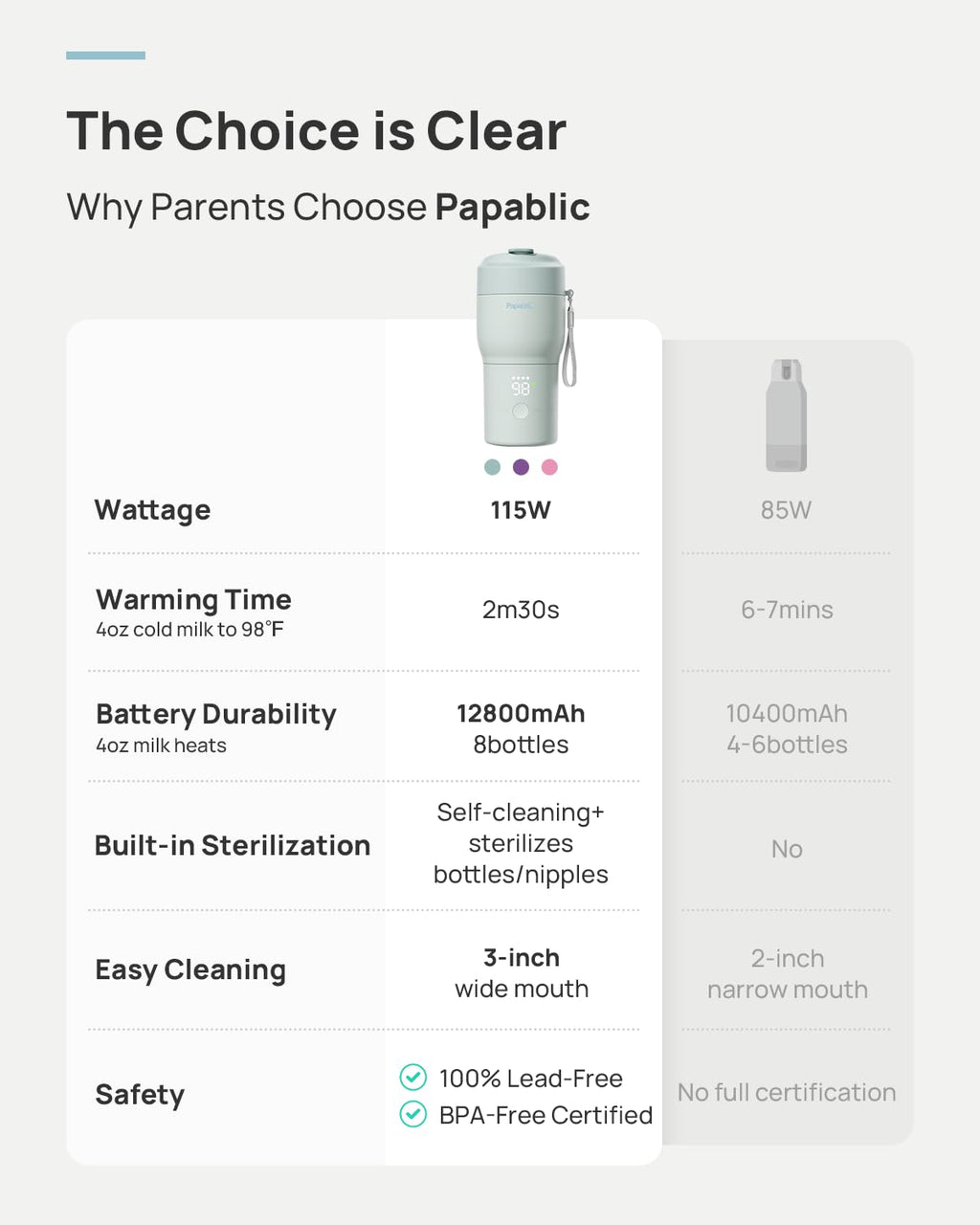 Side profile of Papablic Portable Bottle Warmer Pro with USB-C port