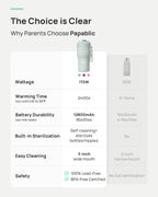 Side profile of Papablic Portable Bottle Warmer Pro with USB-C port