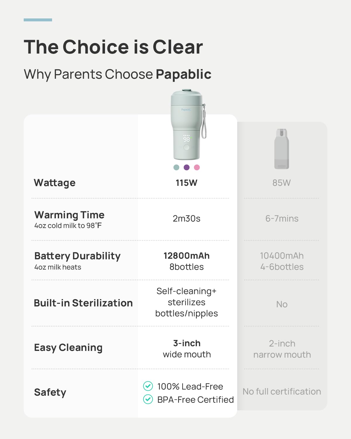 Side profile of Papablic Portable Bottle Warmer Pro with USB-C port
