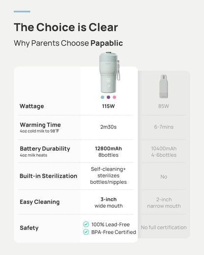Side profile of Papablic Portable Bottle Warmer Pro with USB-C port