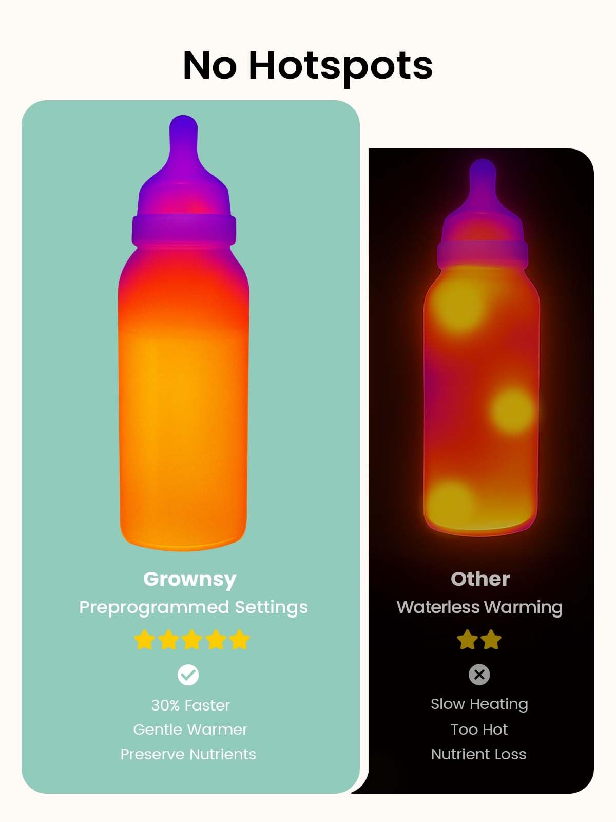 Grownsy bottle warmer sterilizing baby bottle accessories