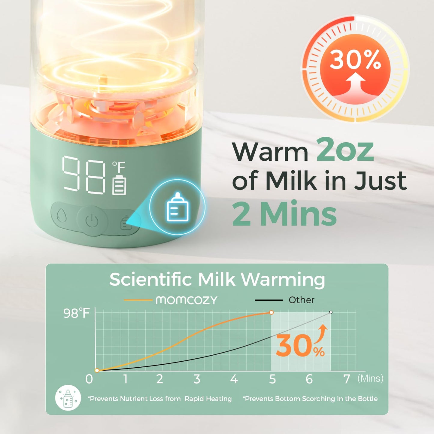 Digital temperature display on Momcozy milk warmer
