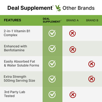 Deal Supplement non-GMO and gluten-free third party tested seals