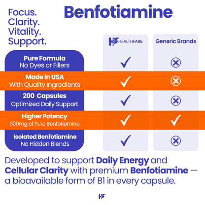 Healthfare thiamine dietary supplement bottle displayed alongside authentic imported product seals.