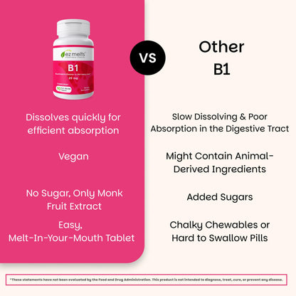 EZ Melts sugar free thiamine supplement bottle side view showing ingredients