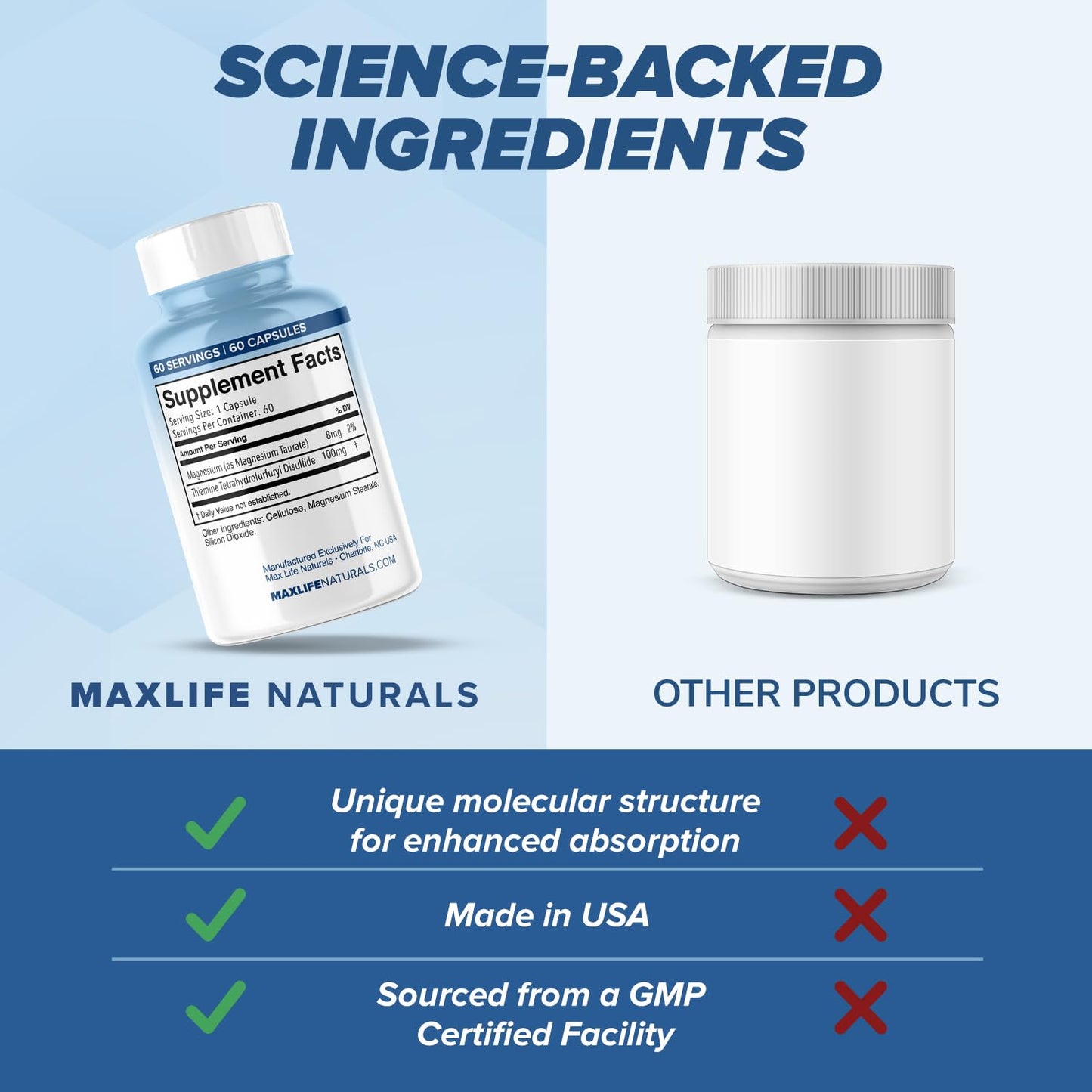 Authentic USA imported Vitamin B1 supplement container with magnesium taurate
