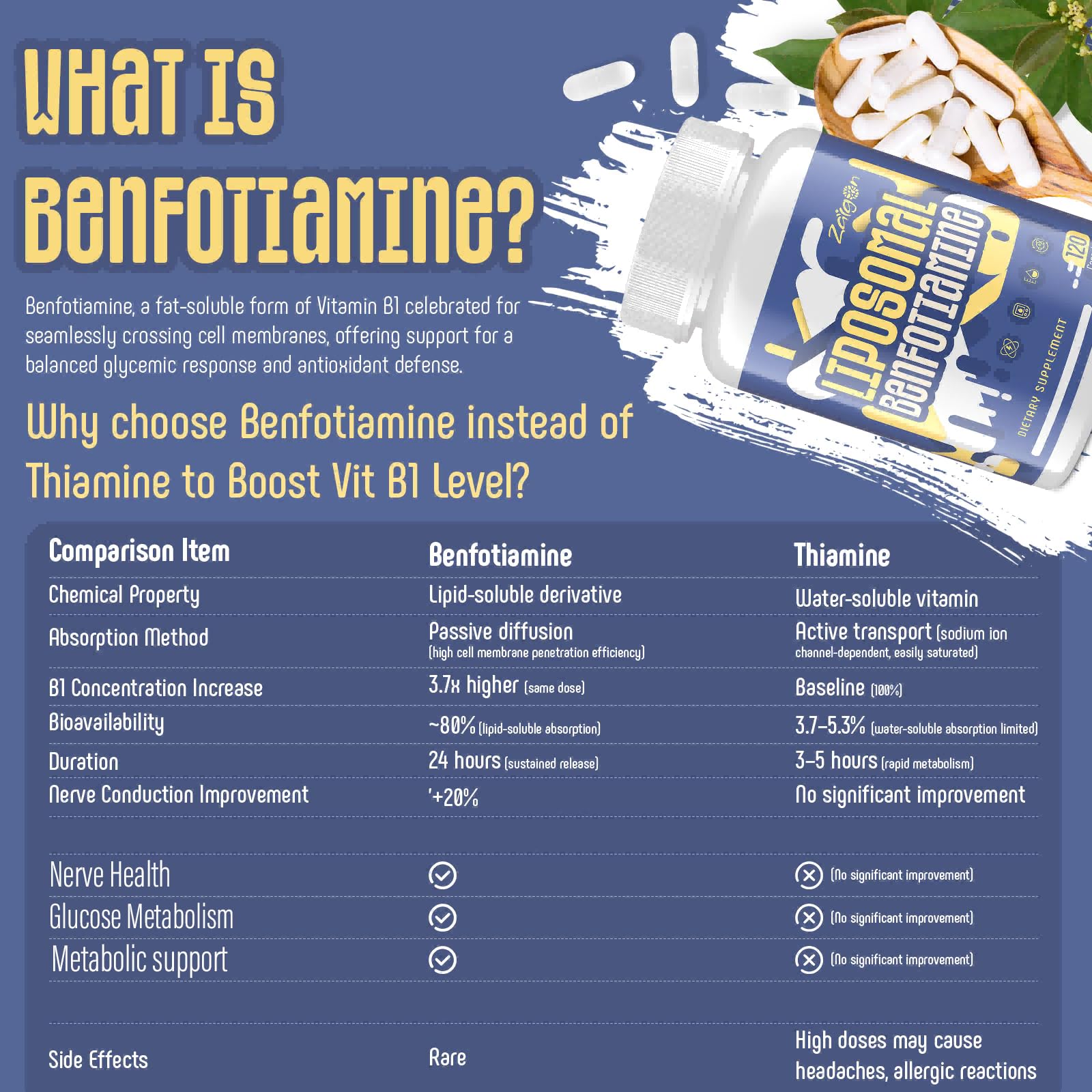 Nutriselect Zaigon Liposomal Vitamin B1 supplement label details displaying ingredients and 600mg dosage facts.