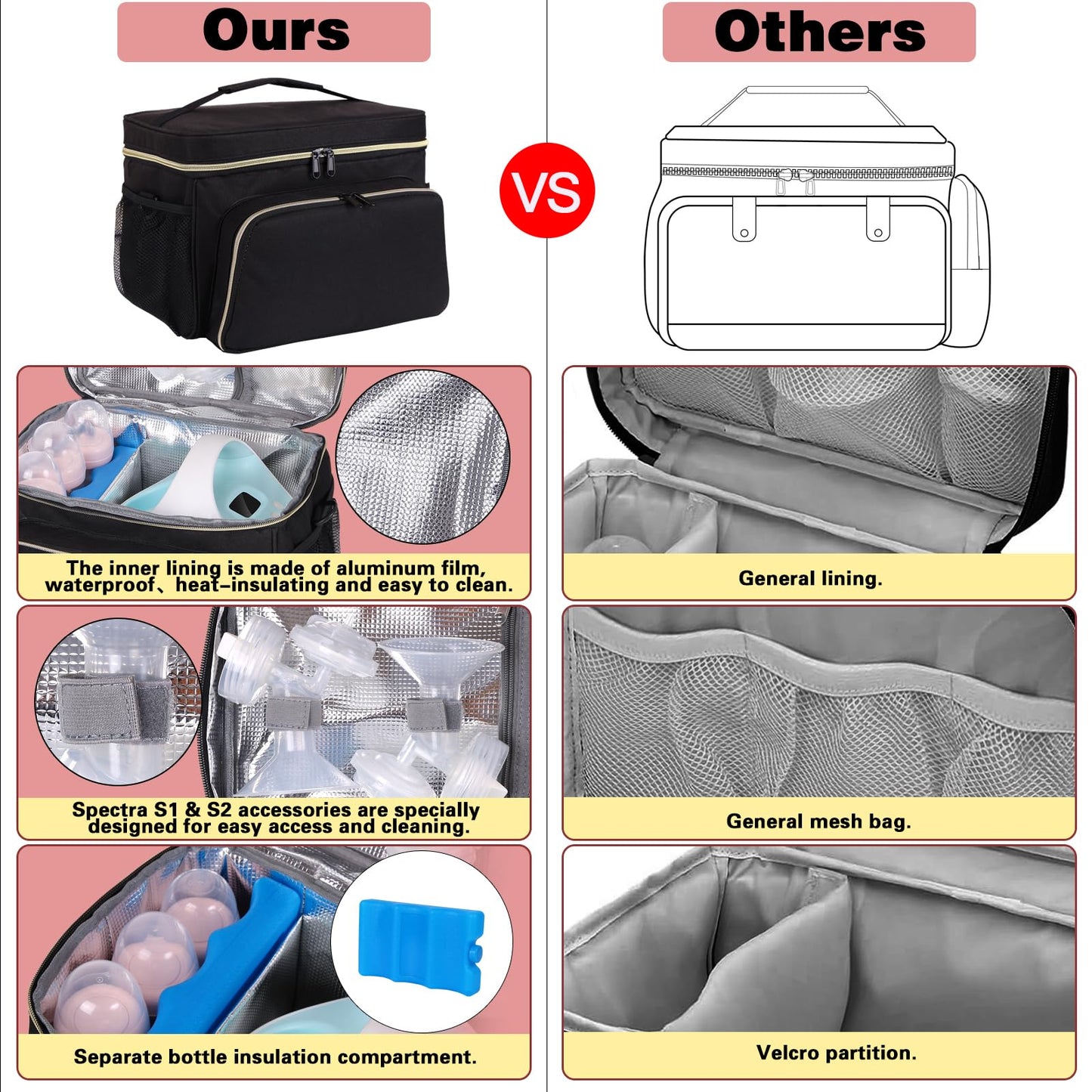 Timoxi breast pump carrying case laid out with the included hygienic waterproof mat and detached pump flanges.