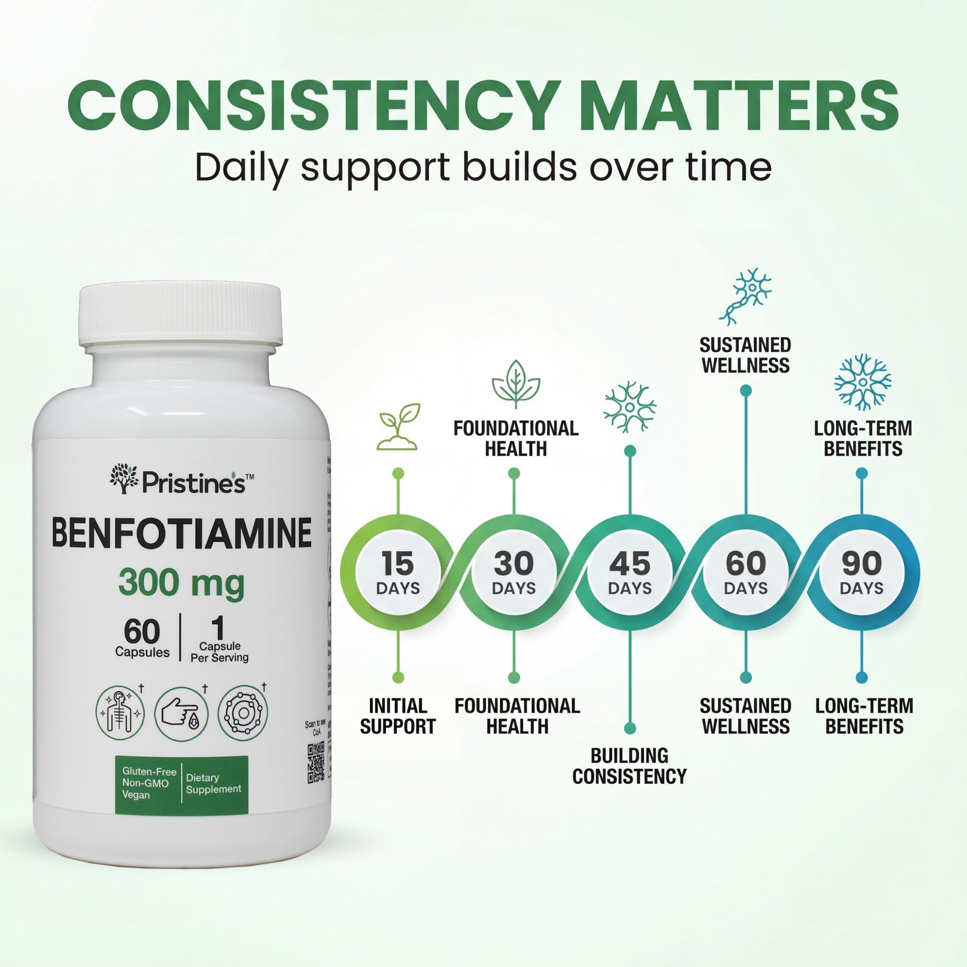 Pristine's Benfotiamine 60 count bottle showcasing premium imported cellular health formula.