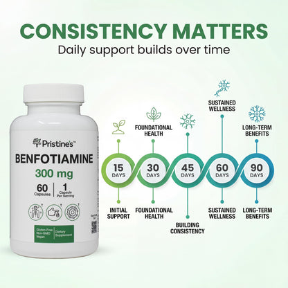 Pristine's Benfotiamine 60 count bottle showcasing premium imported cellular health formula.