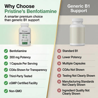 Back label of Pristine's Vitamin B1 capsule bottle outlining daily usage instructions safely.