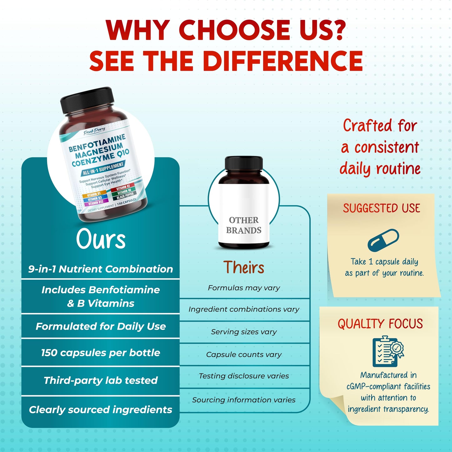 Authentic PeakPury advanced formula capsules with magnesium and black pepper extract