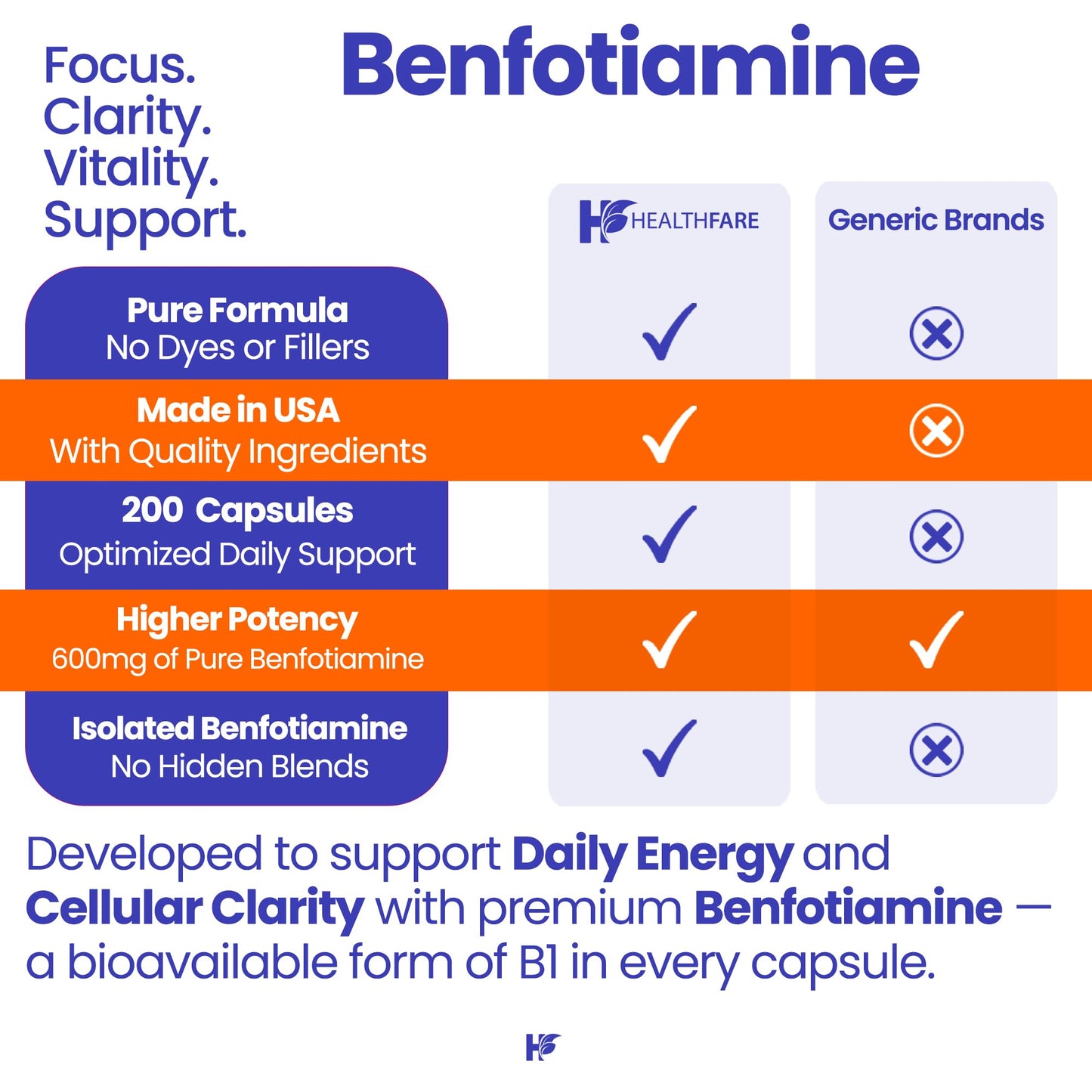 Close-up of HealthFare 600mg Thiamine supplement showing bioavailable fat-soluble formula benefits