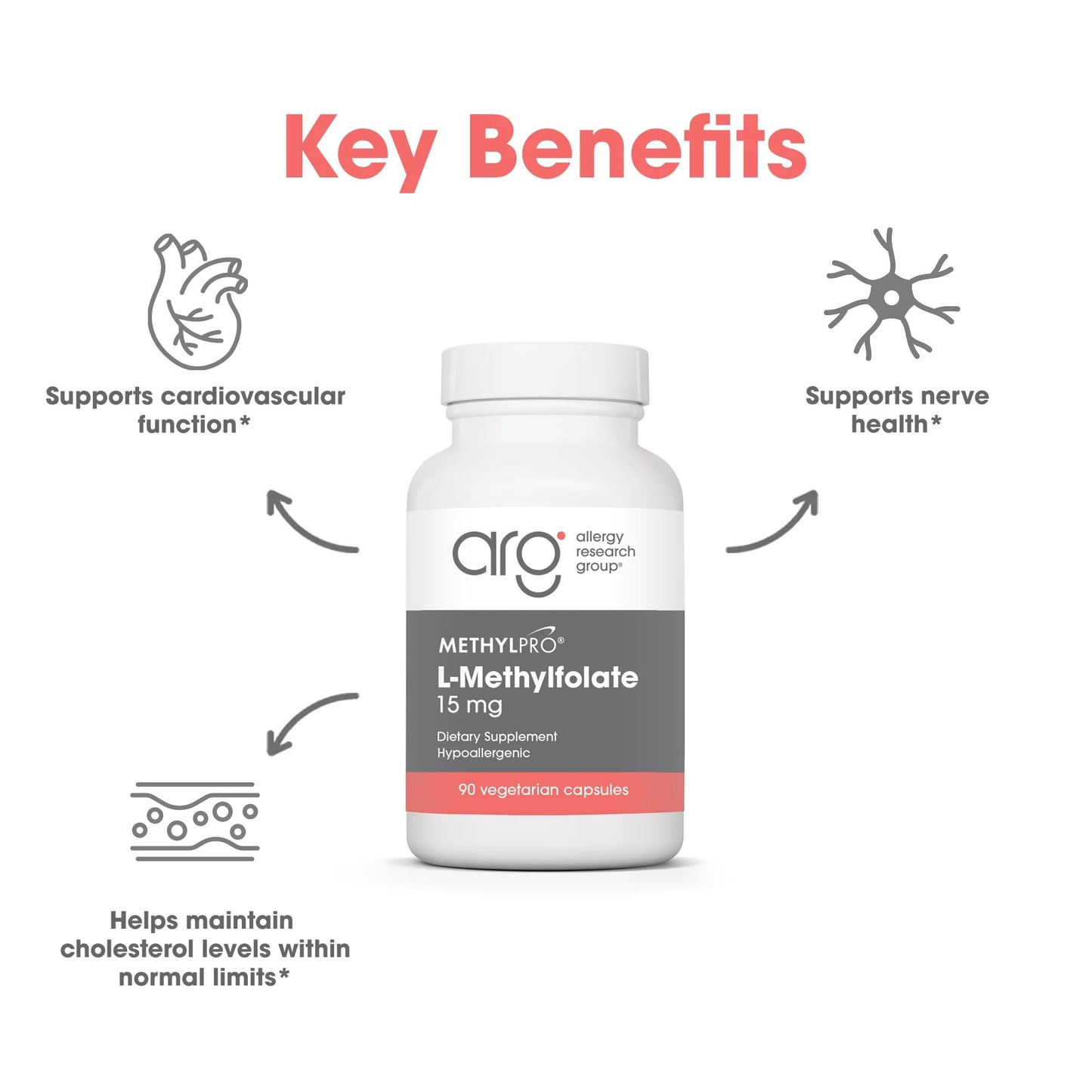 USA imported MethylPro active folate premium capsule visual packaging