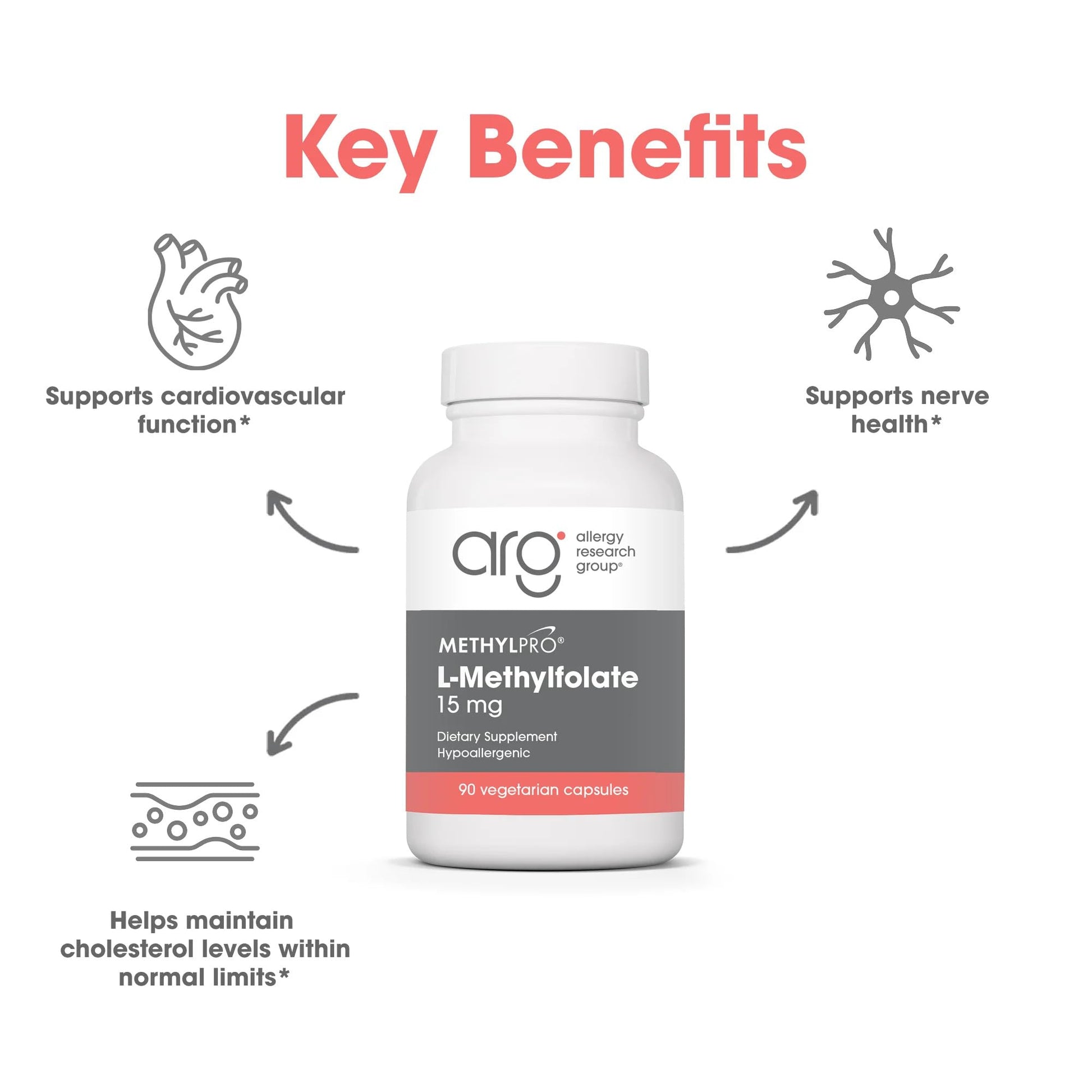 USA imported MethylPro active folate premium capsule visual packaging