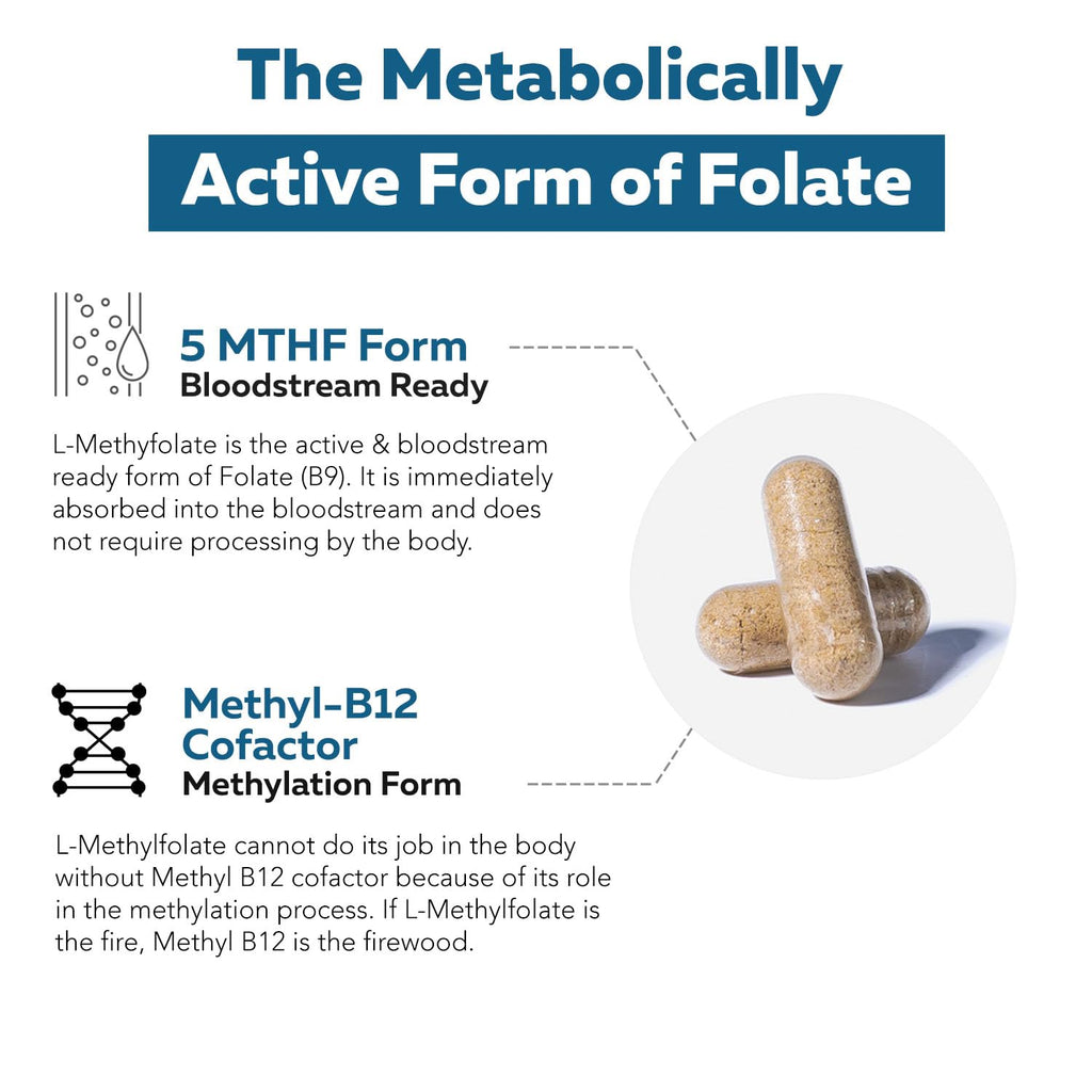 Triquetra L-Methylfolate supplement packaging displaying the certified cGMP manufacturing seal.