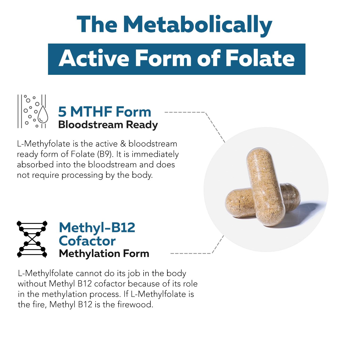 Triquetra L-Methylfolate supplement packaging displaying the certified cGMP manufacturing seal.