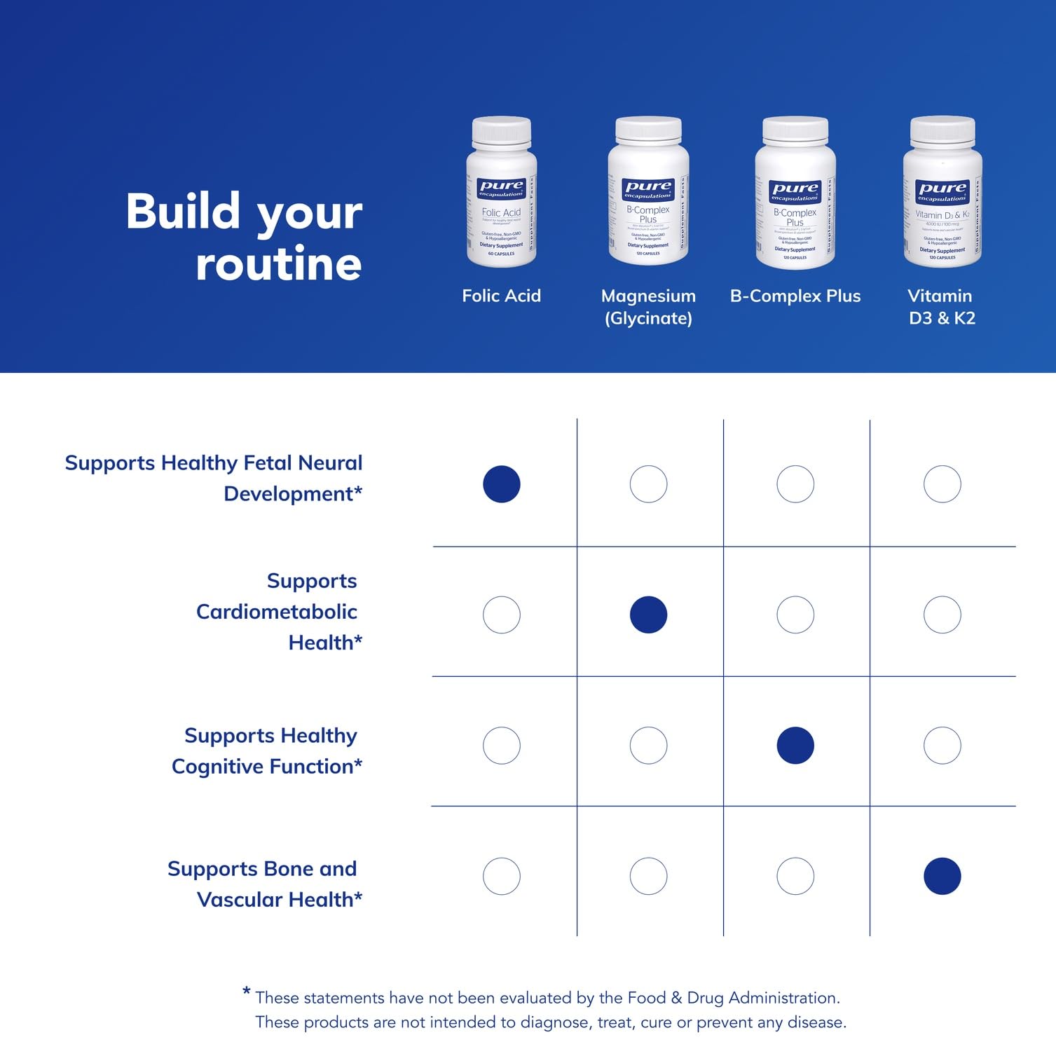 Authentic Pure Encapsulations Folic Acid dietary supplement capsule close up layout
