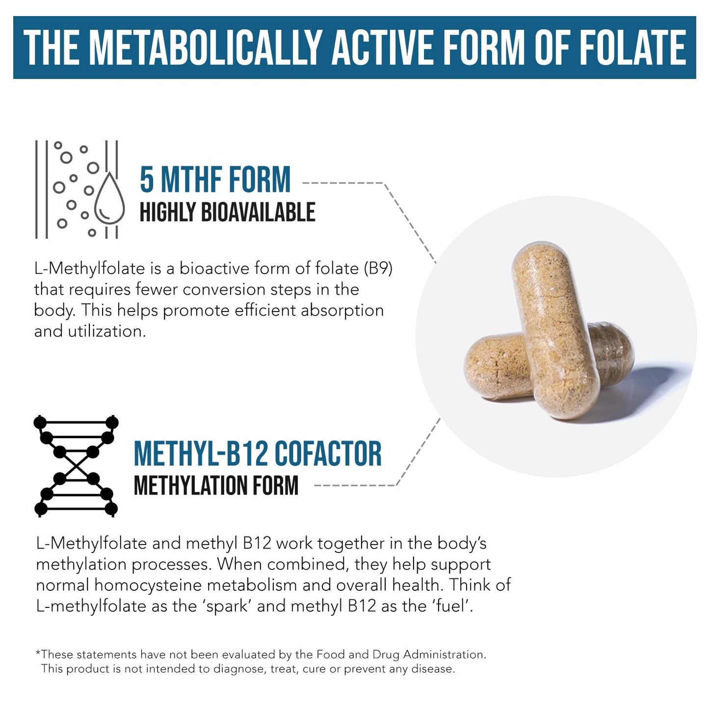 Close up view of the vegan capsules from Triquetra Health Methylfolate 1000 mcg premium formula