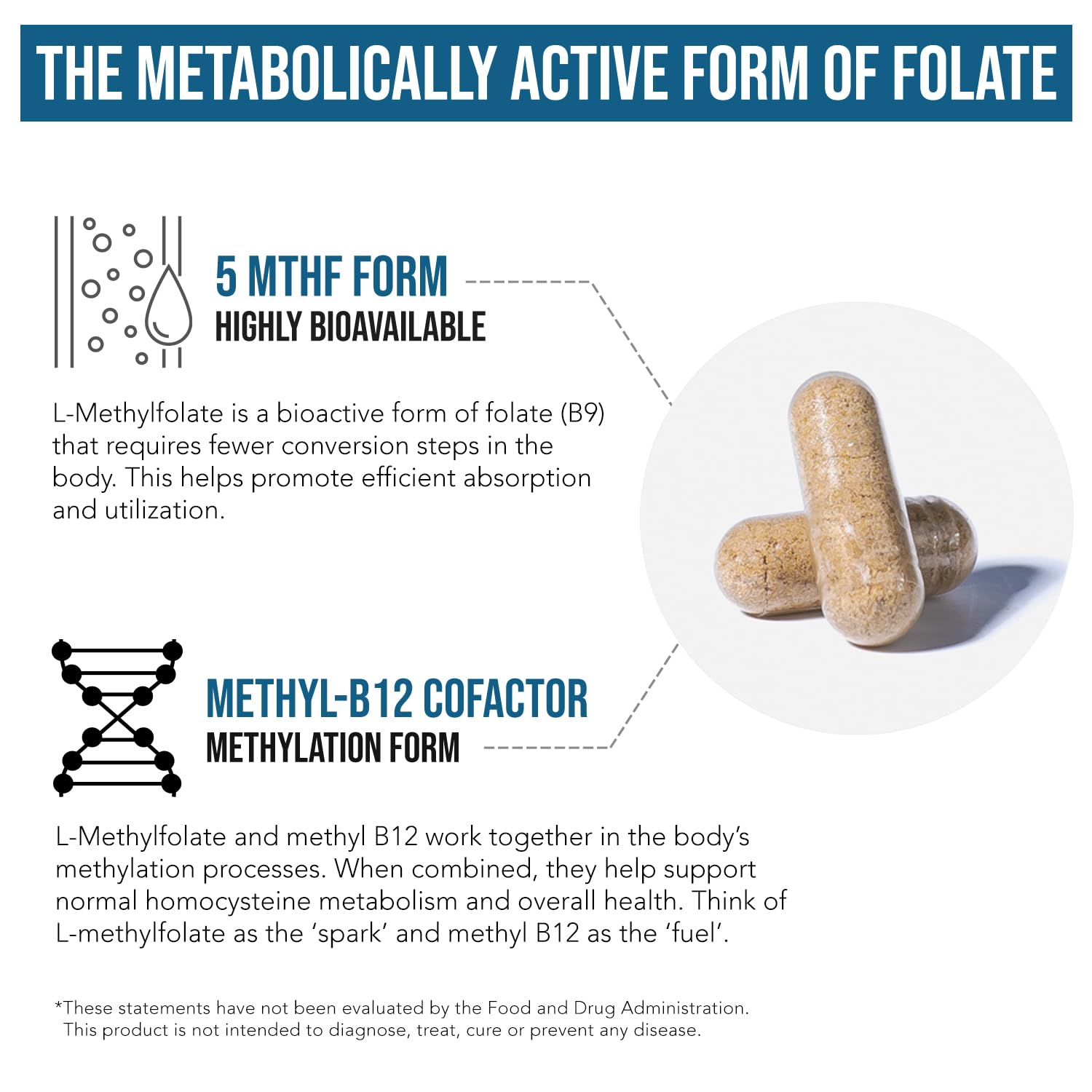 Close up view of the vegan capsules from Triquetra Health Methylfolate 1000 mcg premium formula