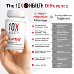 10X Health System Vitamin B9 with magnesium capsules display