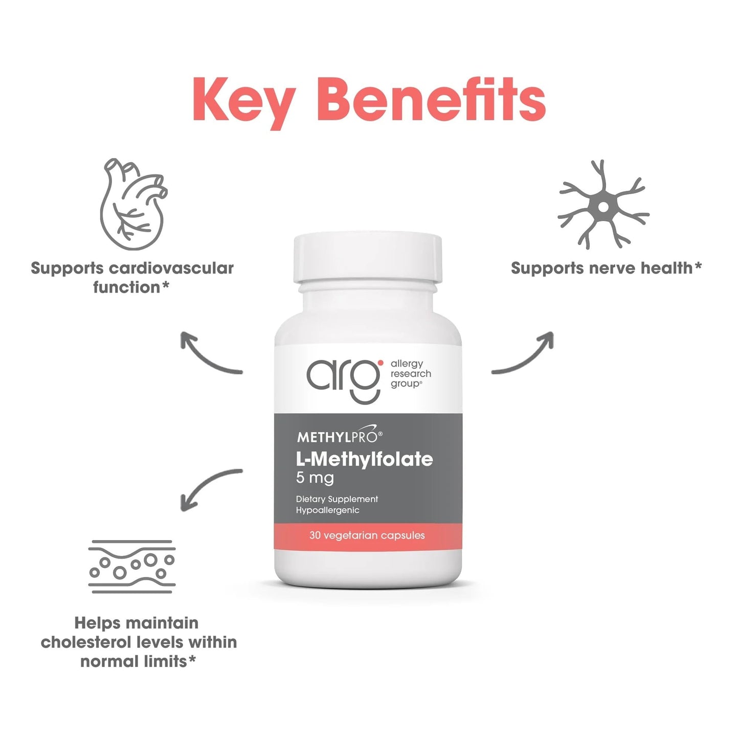 MethylPro 5 Milligrams L-Methylfolate dietary supplement nutrition facts and label details.