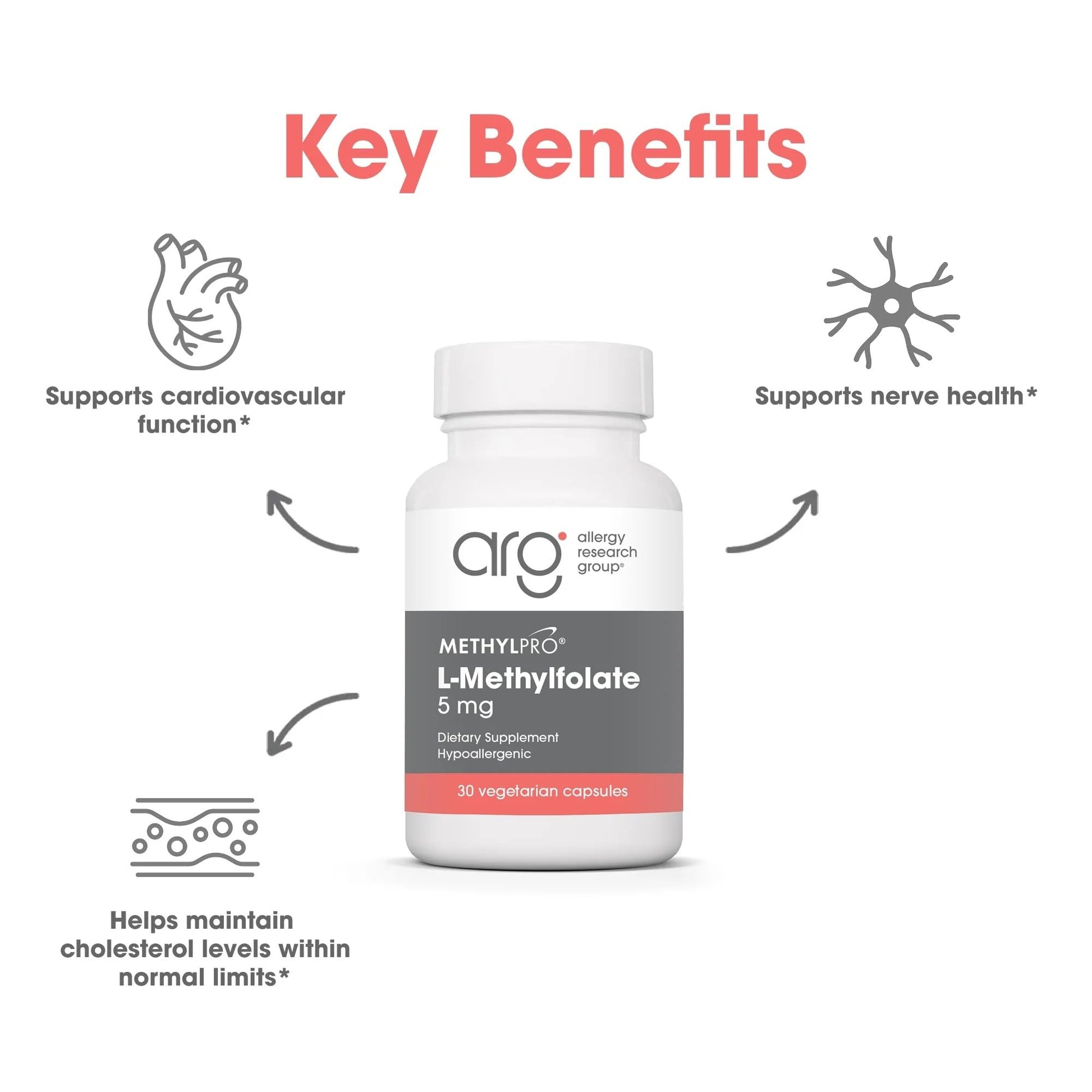 MethylPro 5 Milligrams L-Methylfolate dietary supplement nutrition facts and label details.