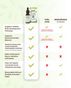 Dr. Green Mom liquid vitamin B9 supplement label showing three pure ingredients