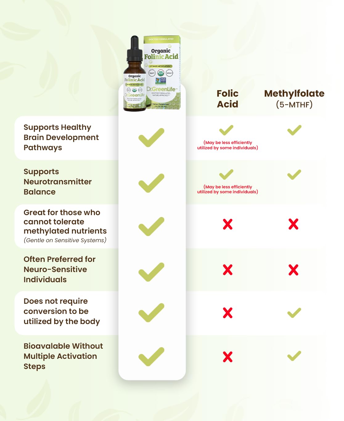 Dr. Green Mom liquid vitamin B9 supplement label showing three pure ingredients