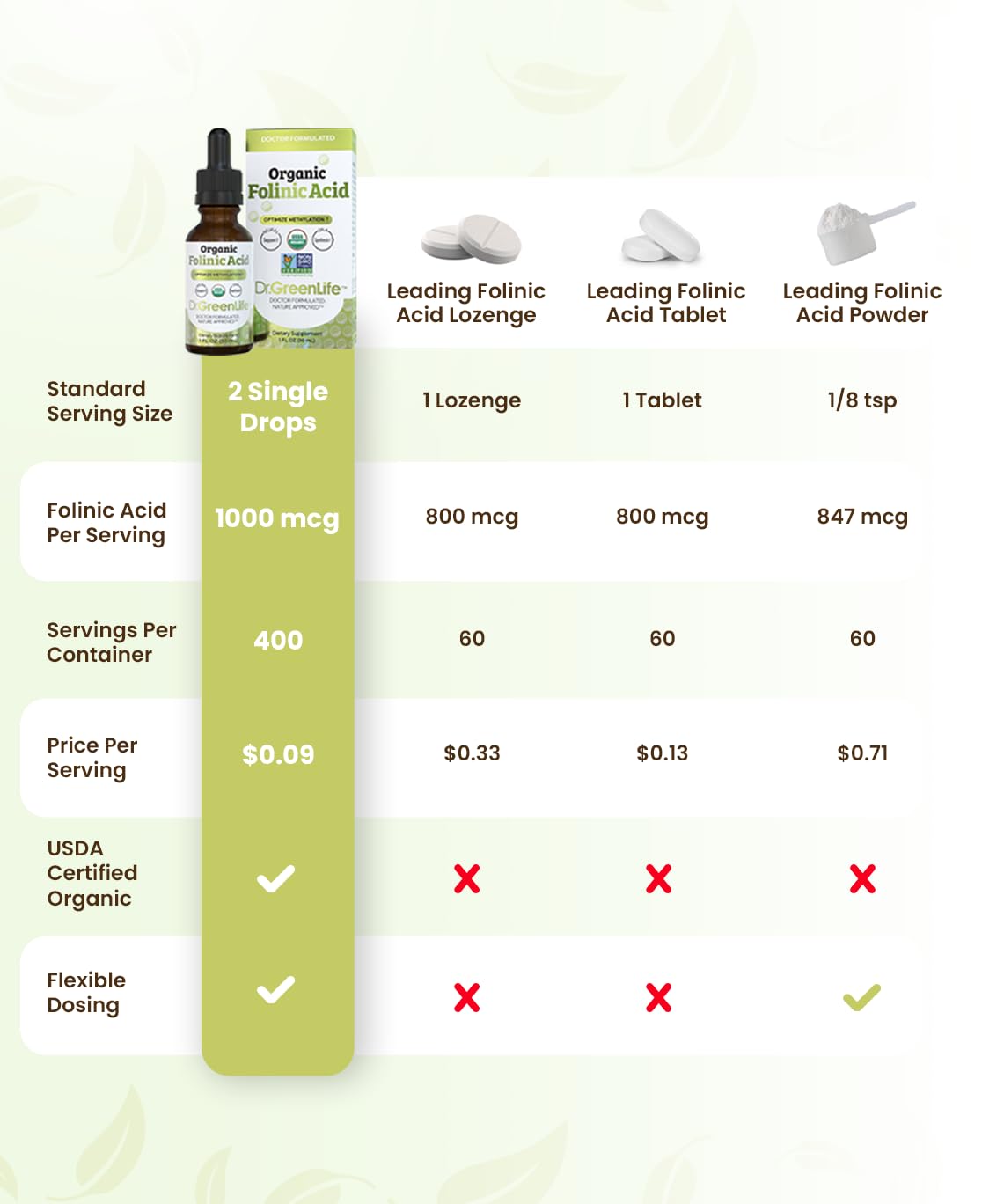 USA imported folinic acid drops for kids and adults cognitive health
