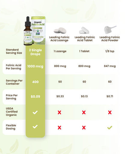 USA imported folinic acid drops for kids and adults cognitive health