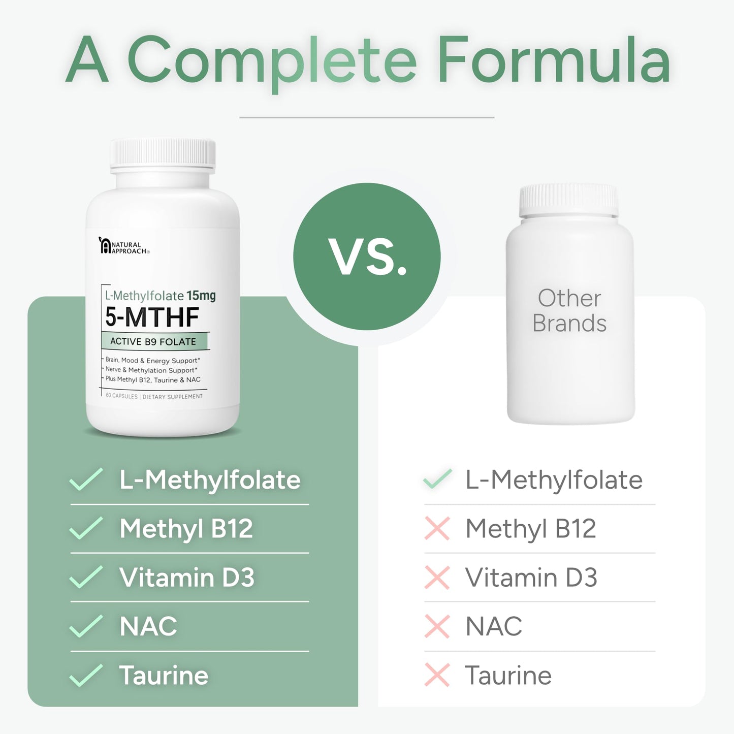 Natural Approach clinical grade folate for MTHFR genetic support