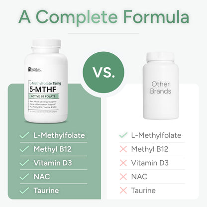 Natural Approach clinical grade folate for MTHFR genetic support