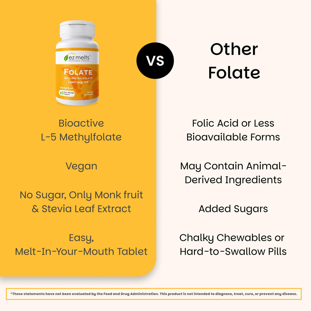 Premium imported USA beauty and health care packaging of EZ Melts sugar free folate