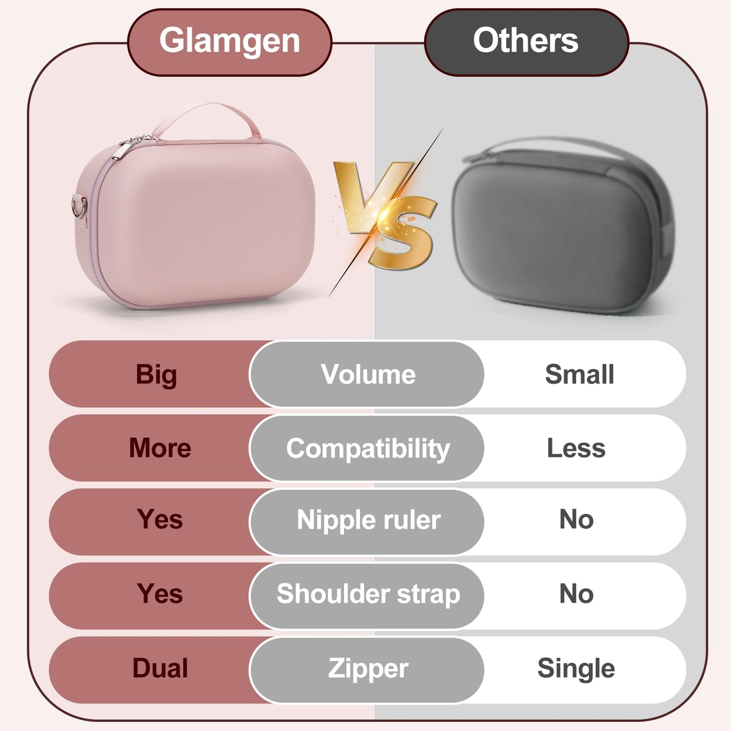 Bjabtan shock resistant breast pump case back view without logos