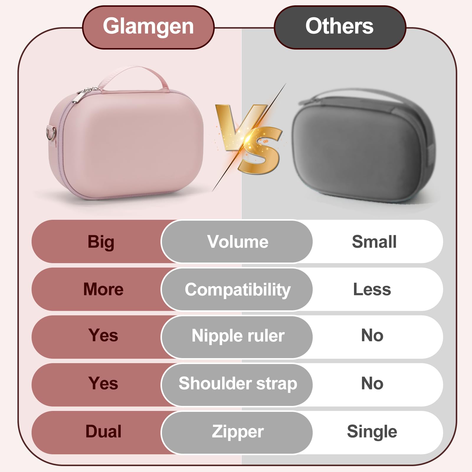Bjabtan shock resistant breast pump case back view without logos