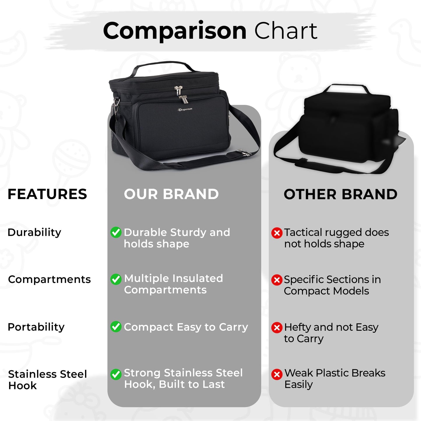 GDNasist dual layer water resistant organizer bag side view close up