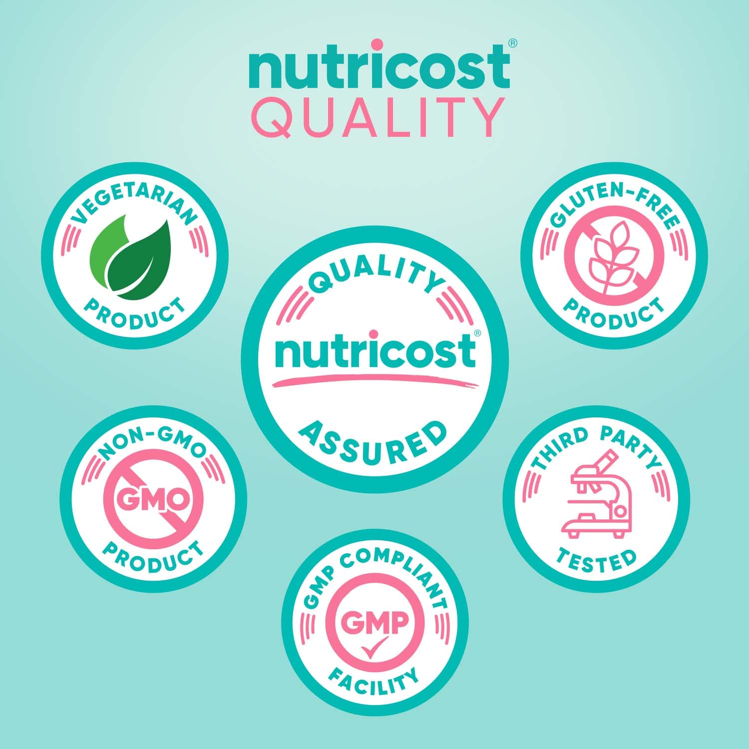 Side view of Nutricost USA imported women wellness supplement bottle on white background