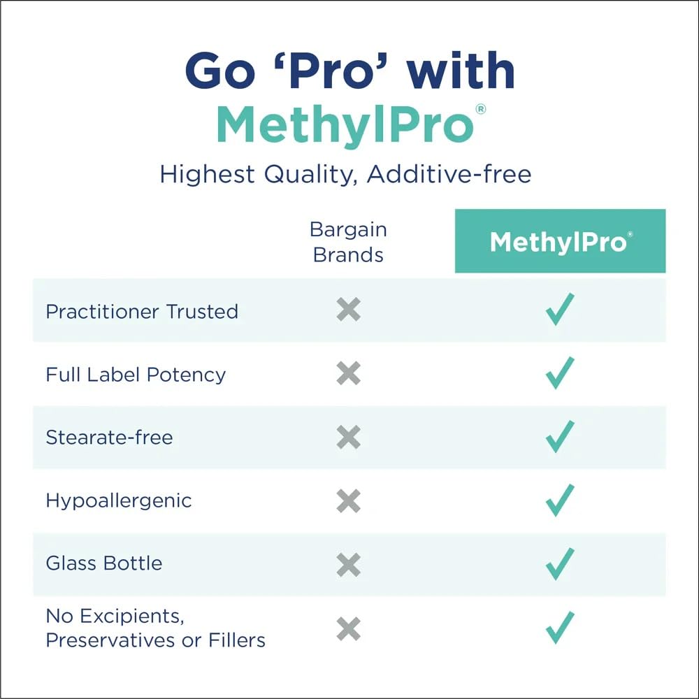MethylPro active folate 2.5mg dietary supplement nutrition facts label showing glycine and folate ingredients