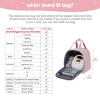 Derjunstar dual layer breast pump bag packed with milk storage bags and ice packs.