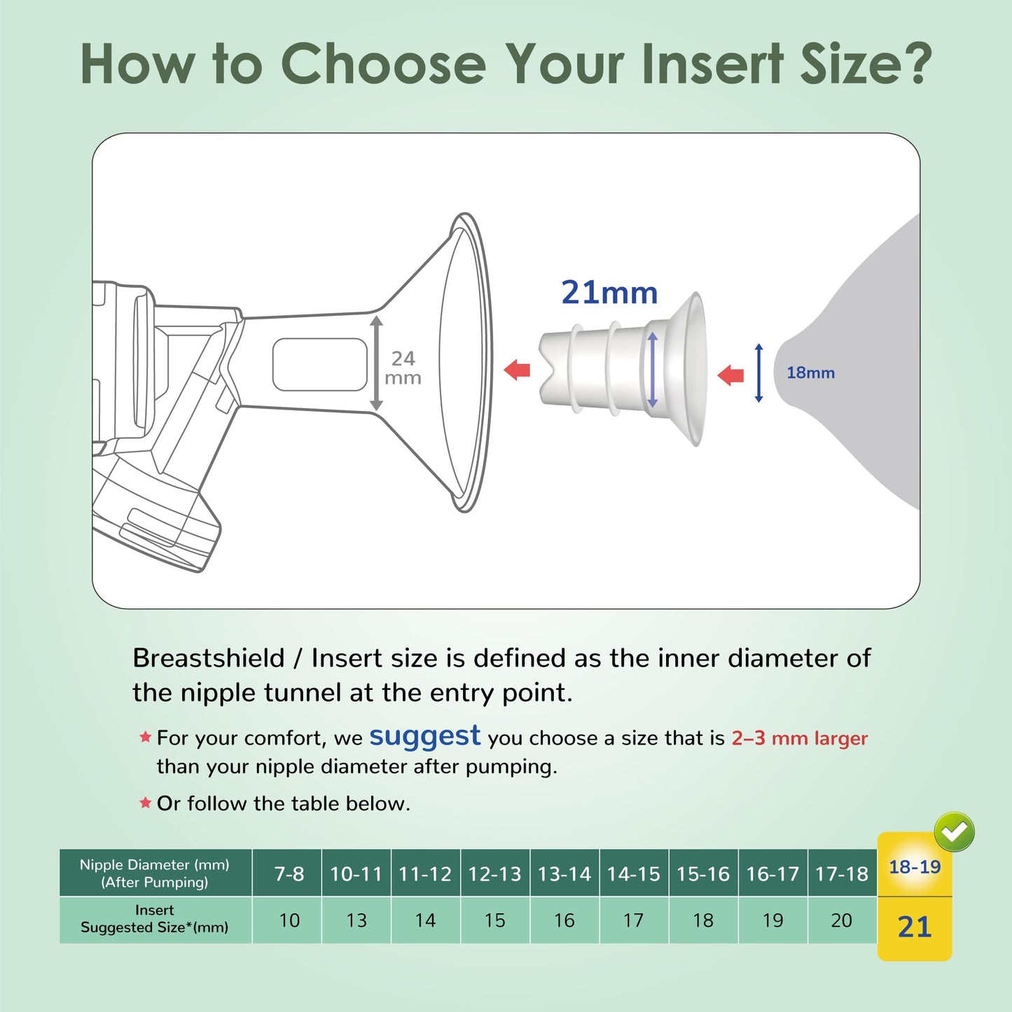 Maymom flange inserts pair for wearable breast pumps