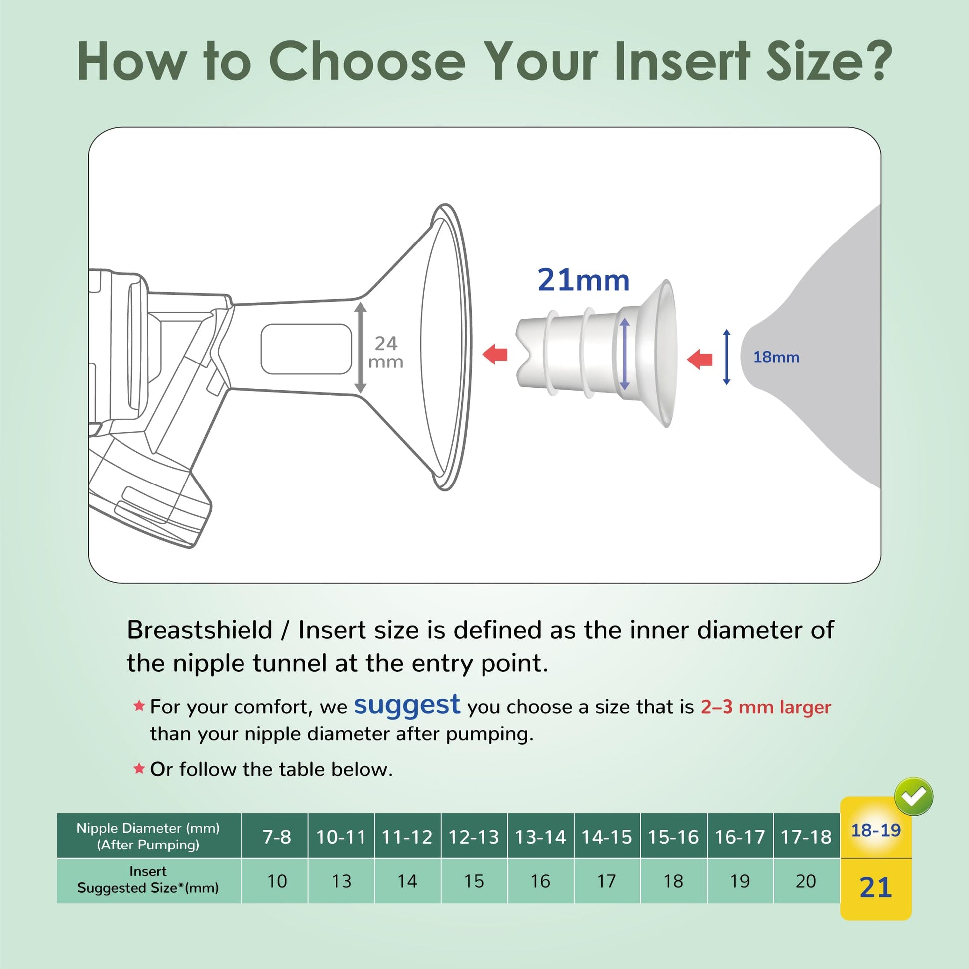 Maymom flange inserts pair for wearable breast pumps