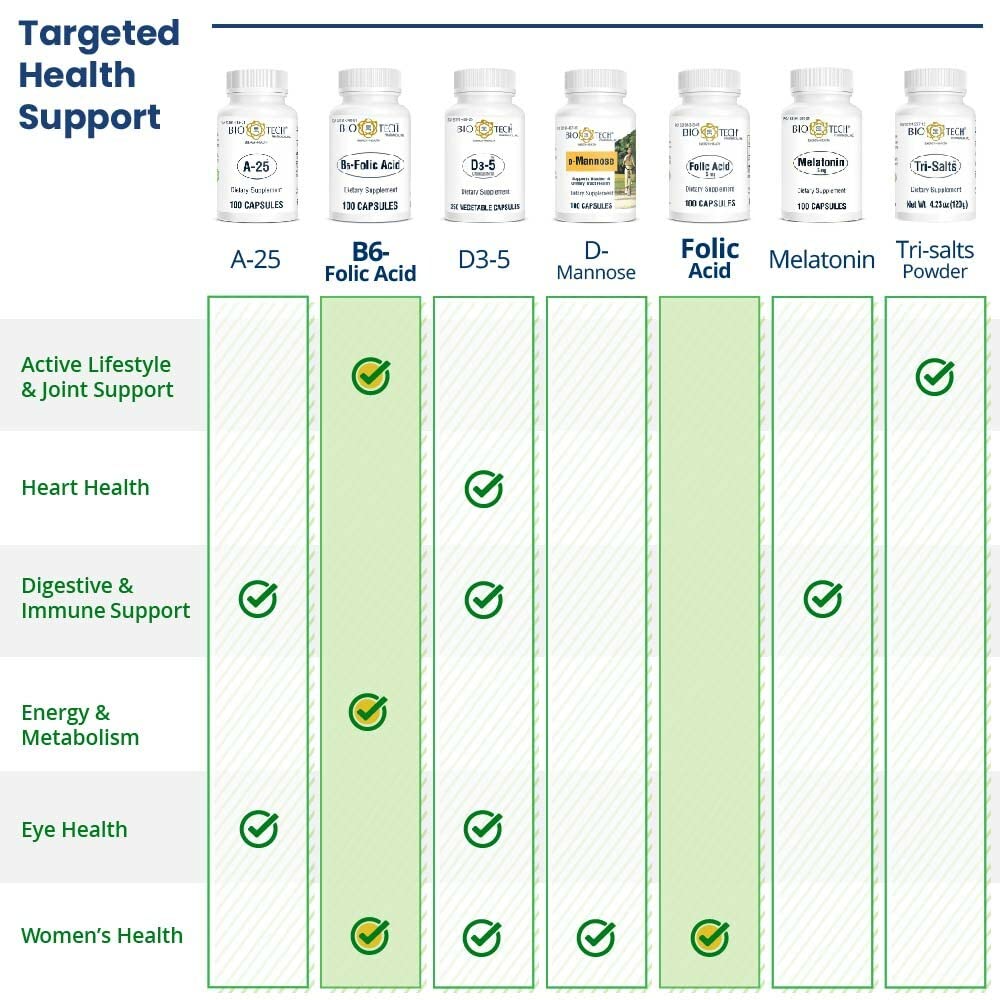 Bio-Tech Pharmacal premium cardiovascular and nervous system support capsules