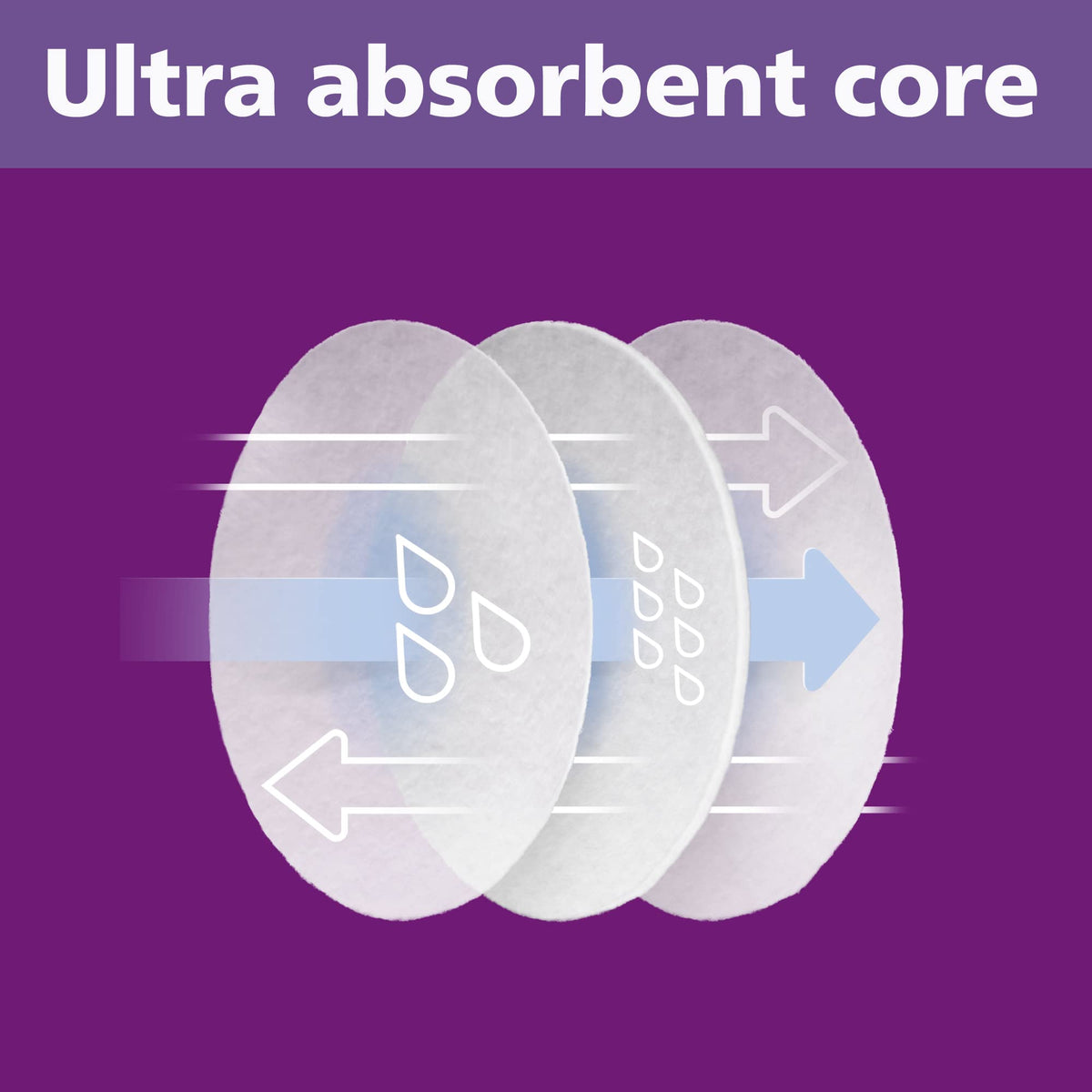 Contoured shape of Philips Avent nursing breast pads