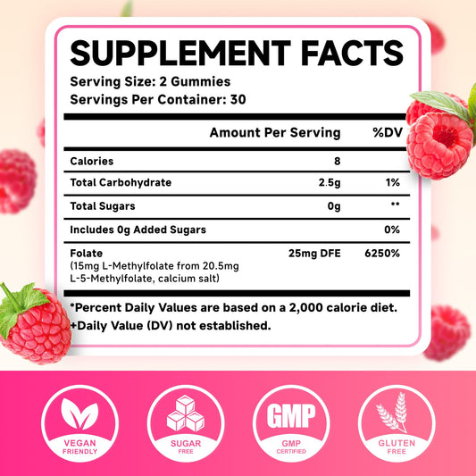 MEENCCD 5 MTHF active folate sugar free gummies highlighting natural raspberry flavor details.