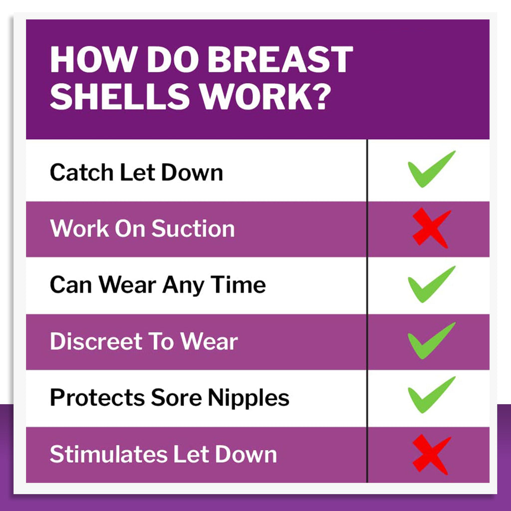 Mommyz Love food grade silicone breast shell components