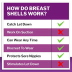 Mommyz Love food grade silicone breast shell components
